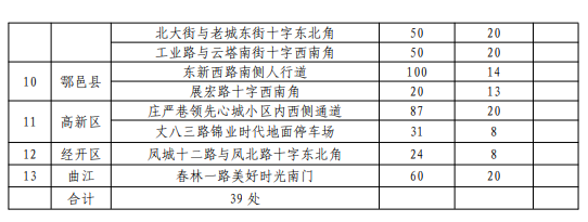 來源:西安市城市管理和綜合執(zhí)法局