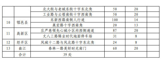 来源：西安市城市管理和综合执法局