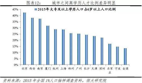 西安人口统计_▲西安历年人口统计-抢人大战再度升级,郑州如何突围