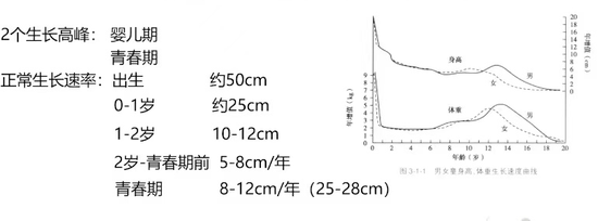 (正常儿童生长发育规律)