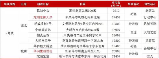 2019年西安地铁6线齐发9线共建 附沿线楼盘汇