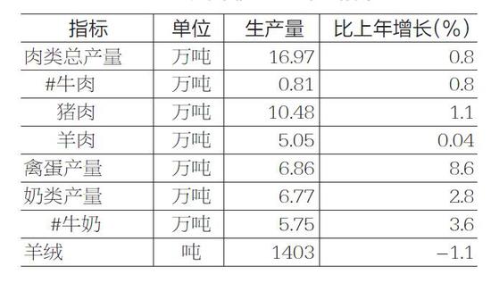 陕西榆林历年gdp统计_2017年陕西榆林经济运行情况分析 GDP总量突破3000亿 附图表(3)