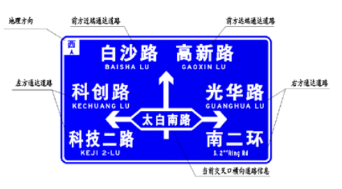 指路标志版面说明