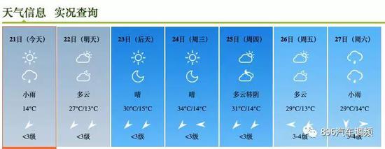 但是，近期晴雨转换频繁，