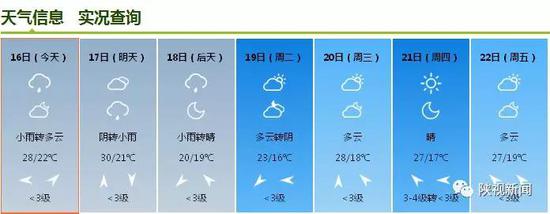 端午天气