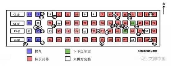 ▲G8军阵排列示意图