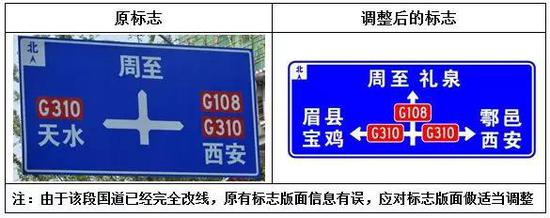 陜西省國家公路網(wǎng)命名編碼路線表(國家高速)