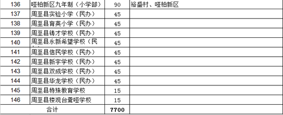 小学学区划分方案。