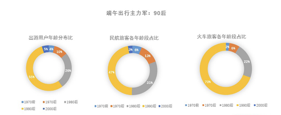 西安上榜端午热门出发地与目的地 “后浪”成为出游主力军