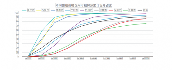 北京4000元可实现合租自由  深圳合租单间面积约为10平方米