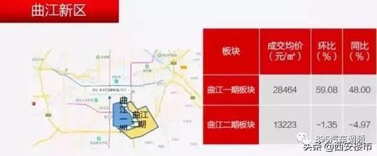 6、城北