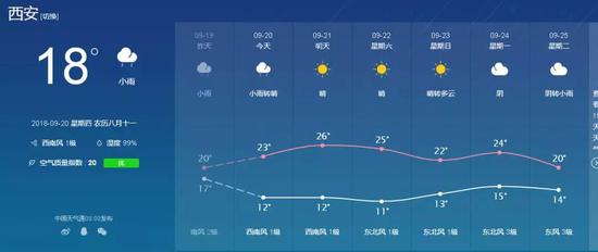 可是小编自己瞅了瞅天气预报