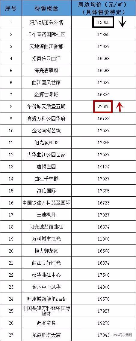 注:房价信息整理自安居客官网,价格仅供参考,非该楼盘实际售价。