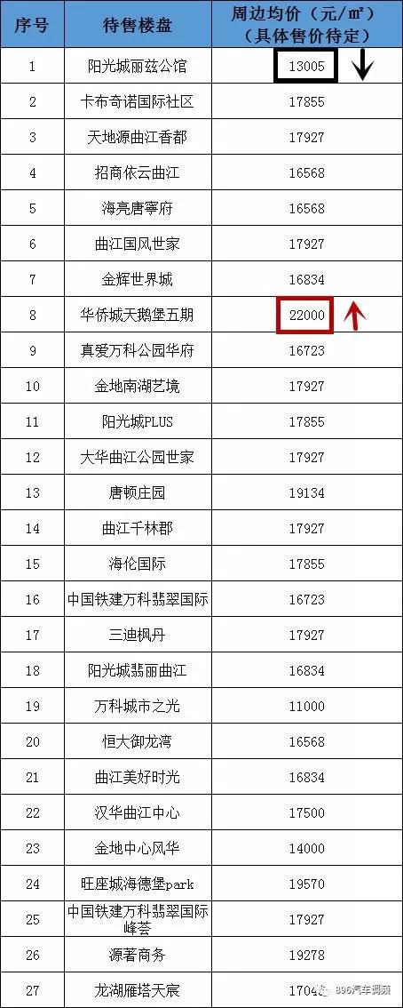 注：房价信息整理自安居客官网，价格仅供参考，非该楼盘实际售价。