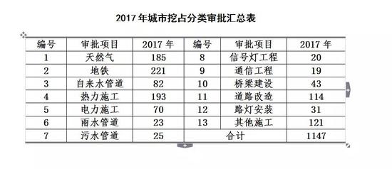 二、挖占对道路交通的影响—— 以昆明路快速路工程及西南二环立交项目为例