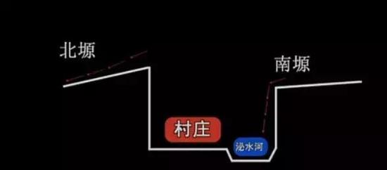也就是说,
