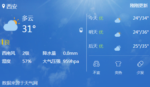 西安未来三天将出现晴转多云天气,气温相对偏高。