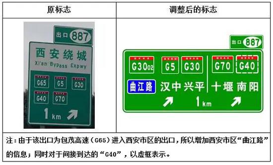 3 行政等级升级为普通国道