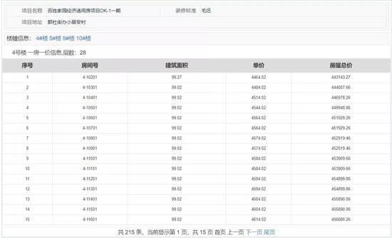 百姓家园经济适用房项目DK-1一期11#楼部分房源价格