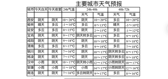 　秋裤先别收！降温天气还将继续