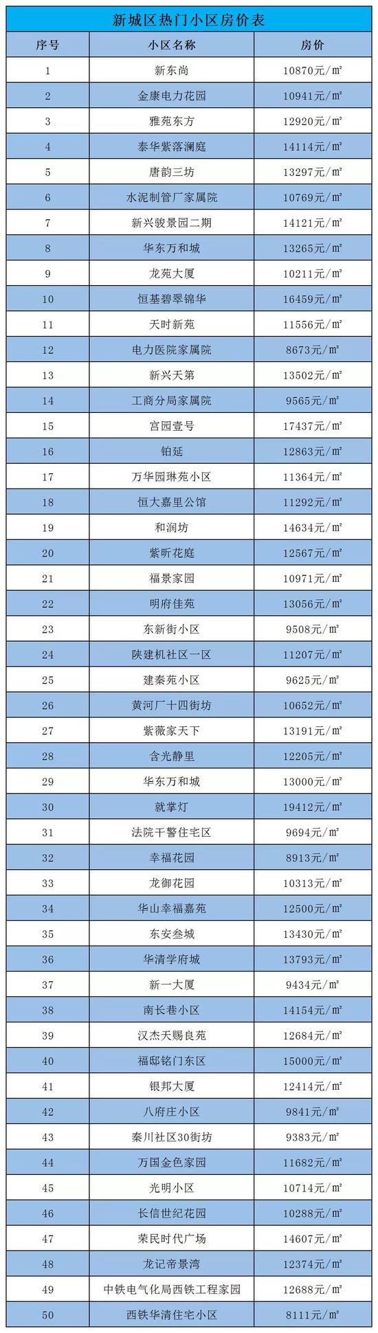 (数据来源于安居客,仅供参考)