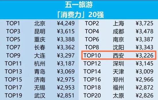 半数游客充分利用假期时间,80后带孩子出行最流行