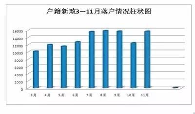 西安市人口数量_西安社会从业人数 (C). 西安市统计局-投资人 西安为什么遍地(3)