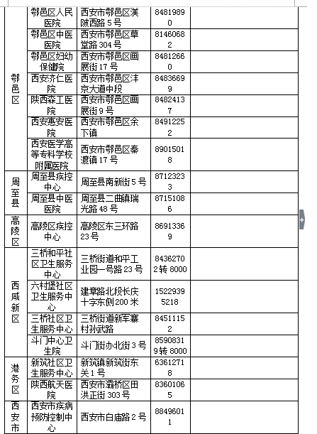 取消收费体检人数大增