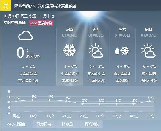 中央气象台今天（1月3日）10时继续发布暴雪黄色预警：