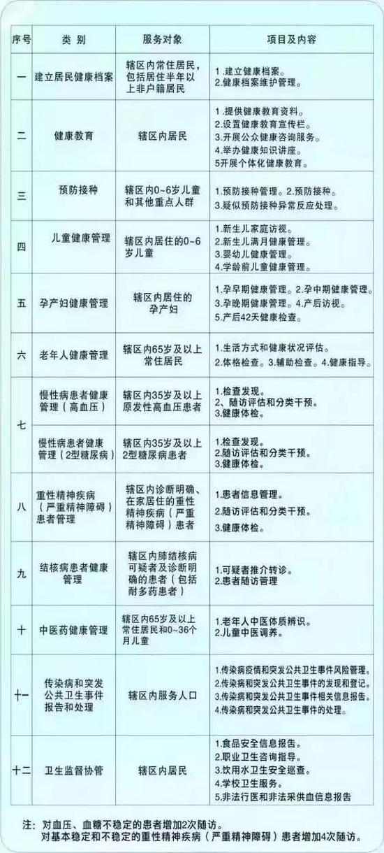 36种高价刚需药纳入医保