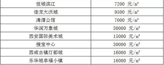 ▌数据声明：