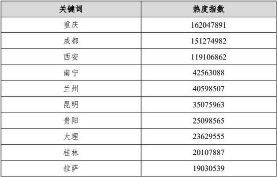 西安国际化大都市人口标准_西安人口密度图(2)