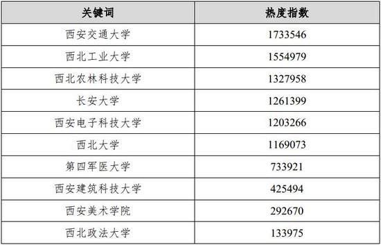 国际会议排名_国际会议