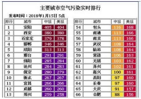這次，秦霾竟甩北京一百條街