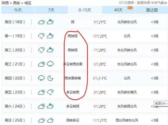 這意味正月初二到初八