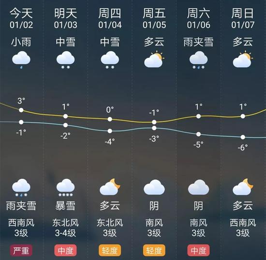 伴隨著雨雪天氣