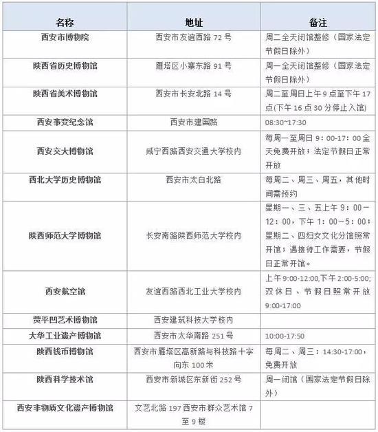 西安可免费游玩的公园