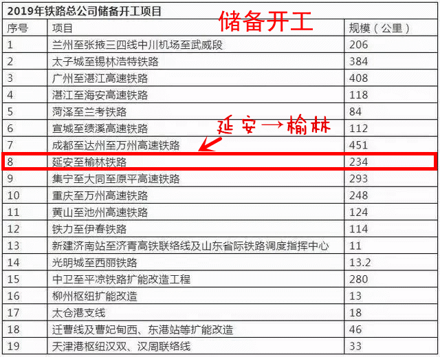 01 西延高铁