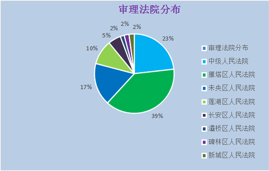西安 数据分析,西安数据分析师培训