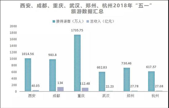国庆各省旅游收入排行_旅游收入统计口径(2)
