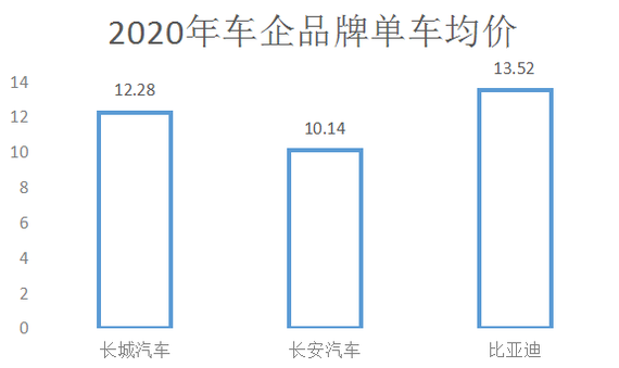 数据来源：国信证券；单位：万元