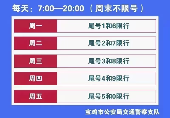 宝鸡市1月18日7时起实施限行举措。