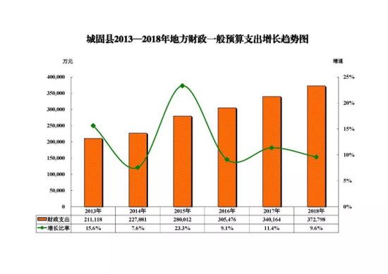 新中国成立的gdp是多少_新中国成立以来重庆GDP年均增长8.5(3)