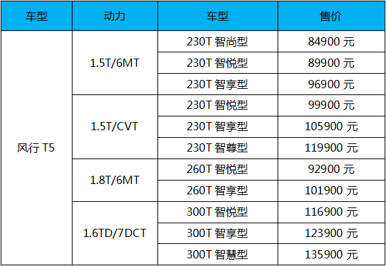 风行T5车型价格表