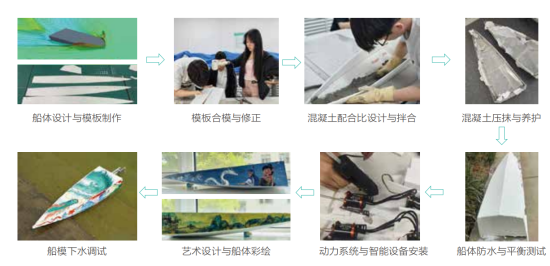 制作混凝土龙舟的过程