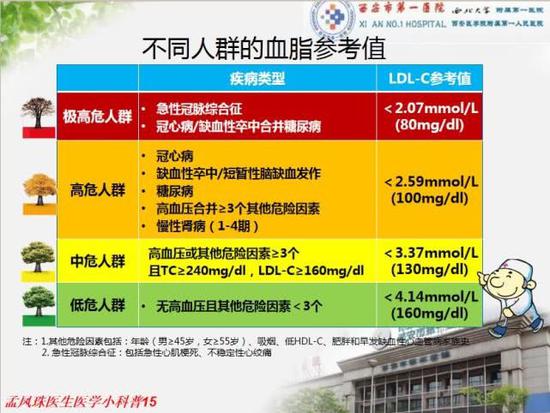 血脂怎样看化验单 b411-hzfekep7787288.jpg