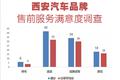 各4S店售前调研
