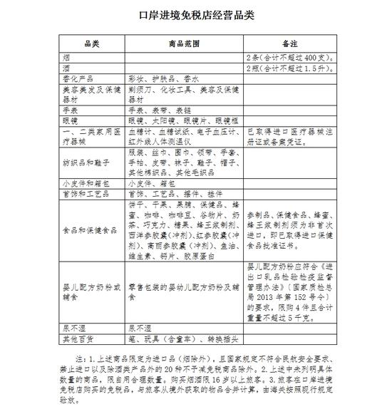 国务院同意在西安咸阳等地设口岸进境免税店
