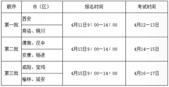 2016年陕西省普通高校体育专业招生专业课报名及考试工作将于4月中旬进行。