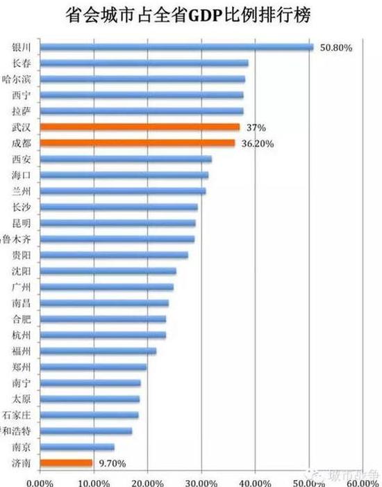 银川市gdp(3)